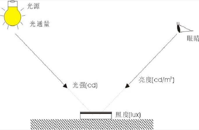 1-1FQ1145K3592